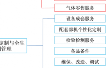 新金宝集团官网